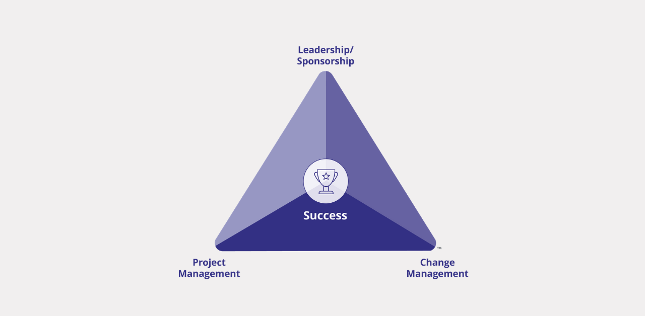 Begin with Project Health: Introducing the Prosci Change Triangle