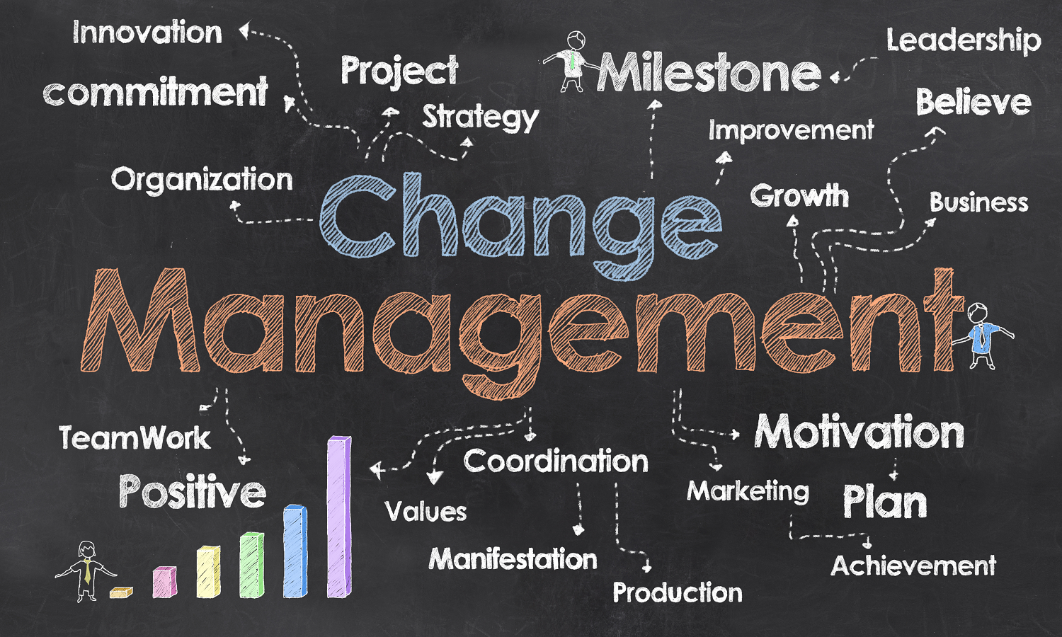 Why Project Management is Important for Change